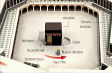 Kabenin Ölçüleri ve Yapıları